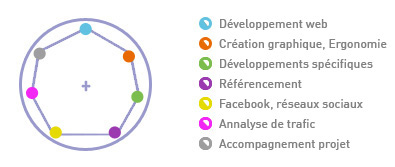 schema competences