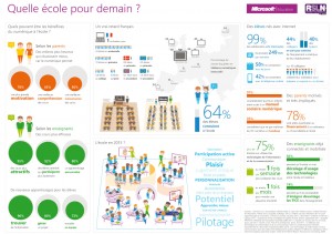 infographie - Quelle école pour demain